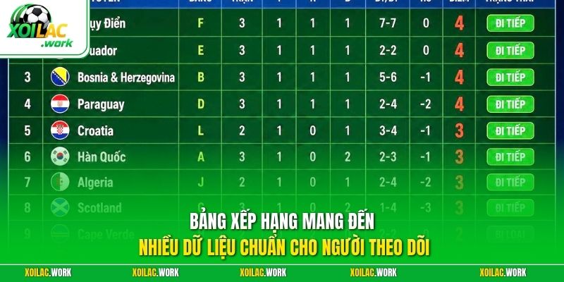Bảng xếp hạng mang đến nhiều dữ liệu chuẩn cho người theo dõi