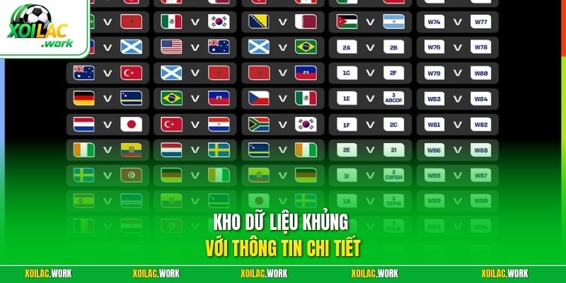 Kho dữ liệu khủng với thông tin chi tiết