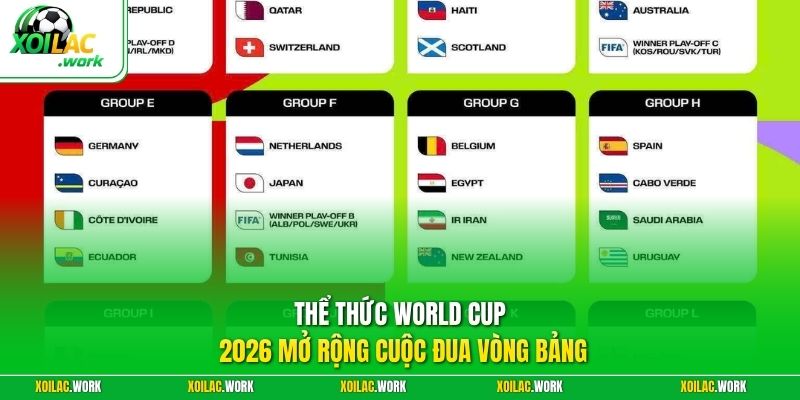 Thể thức World Cup 2026 mở rộng cuộc đua vòng bảng